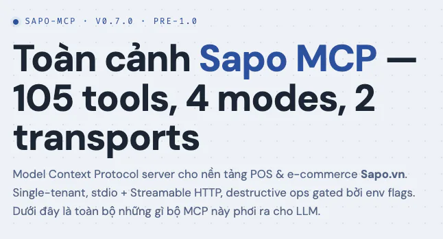 Trang tổng quan Sapo MCP với thông tin 105 công cụ và 4 chế độ